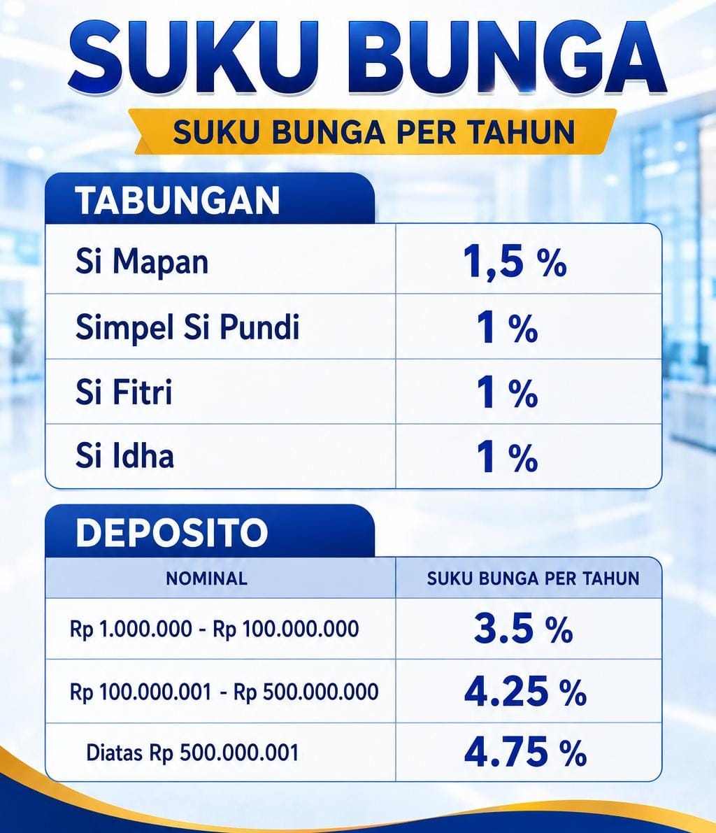 Suku Bunga Tabungan & Deposito BPR Surasari Hutama