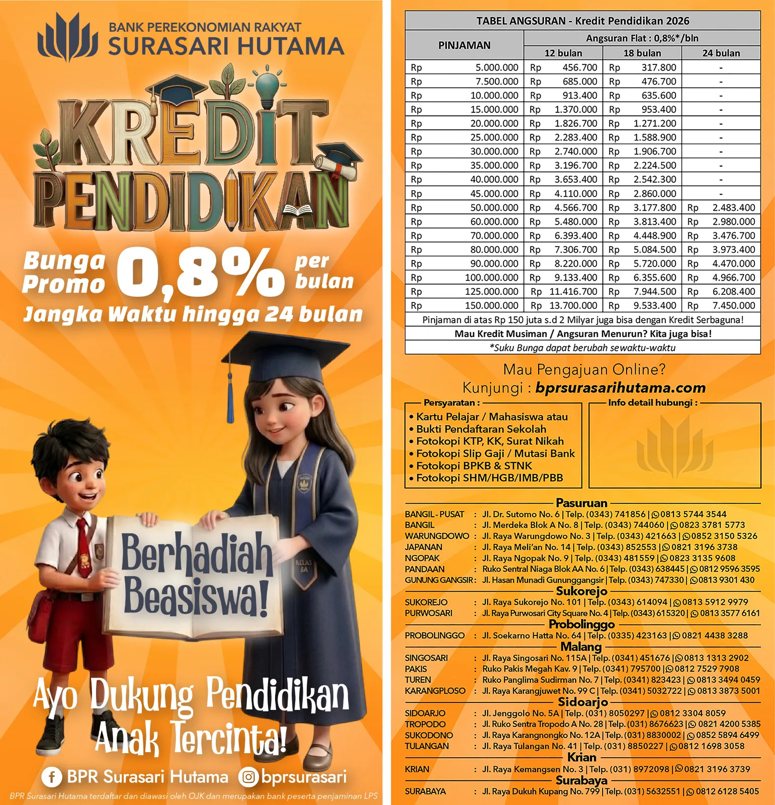 Kredit Pendidikan