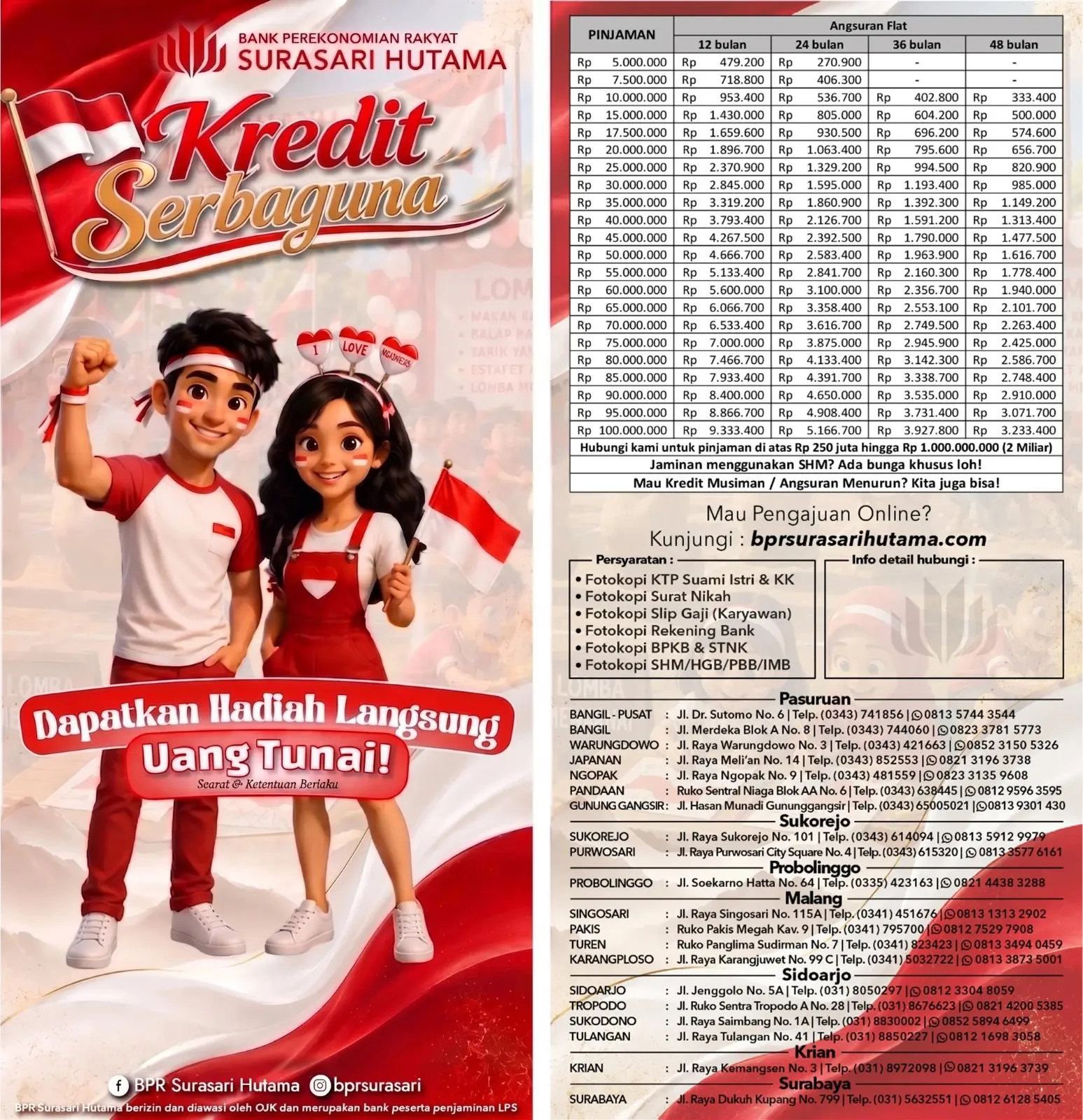 Kredit Serbaguna