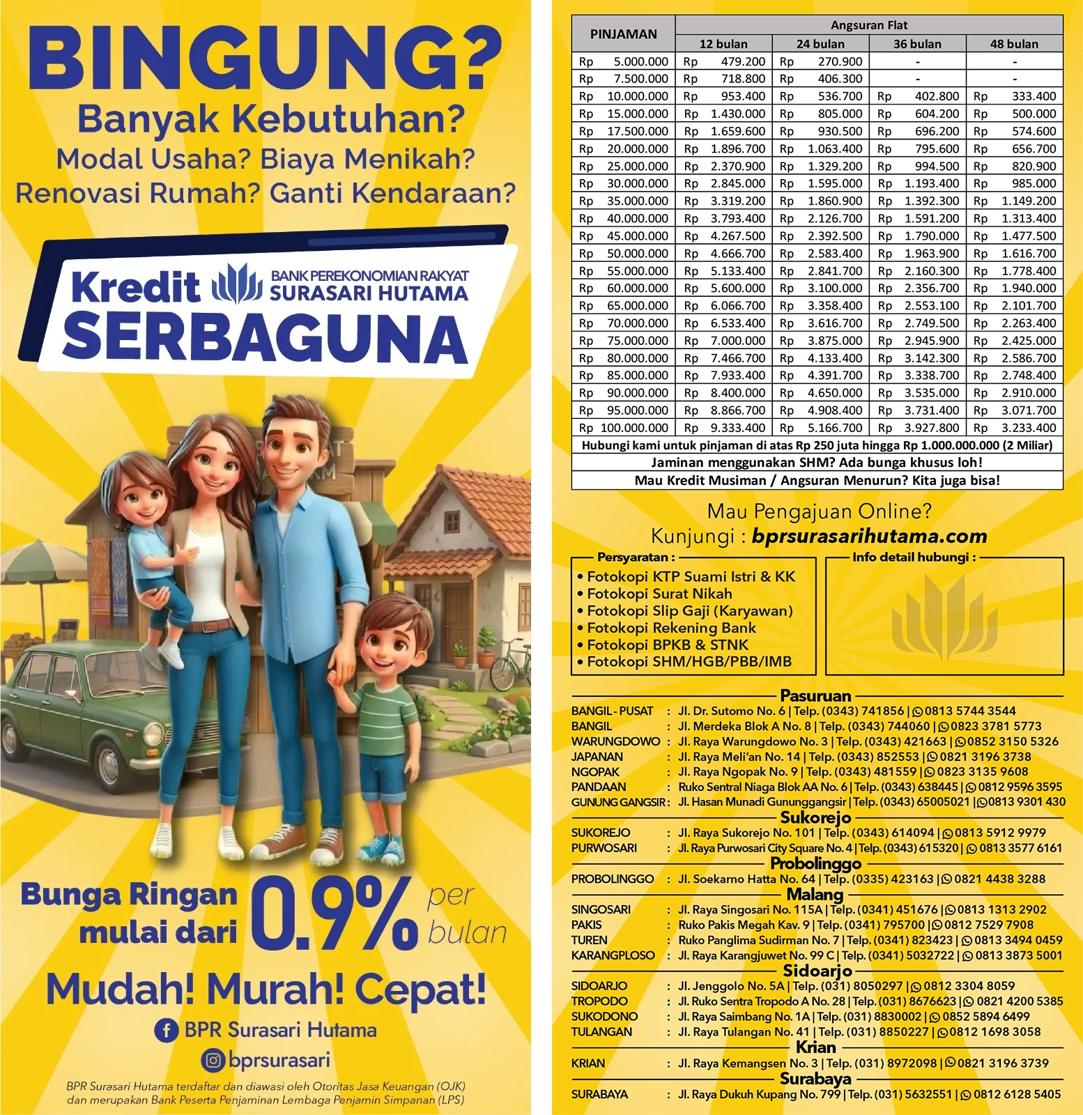 Kredit Serbaguna